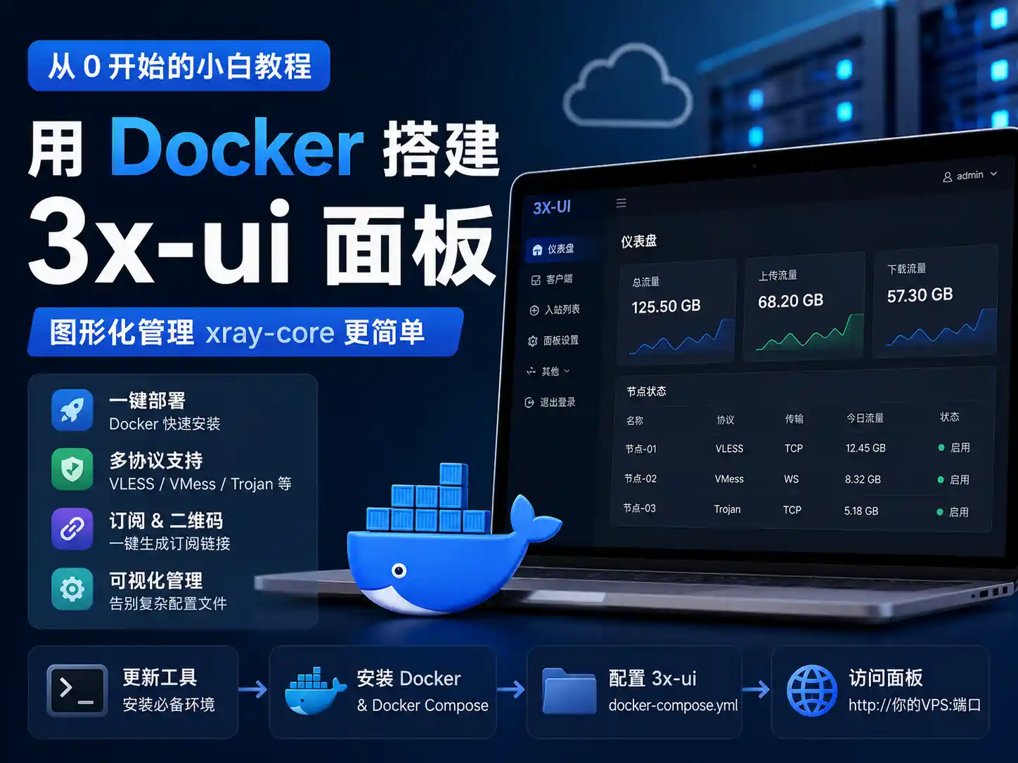 【待更新......】【Docker-3x-ui】3x-ui面板安装