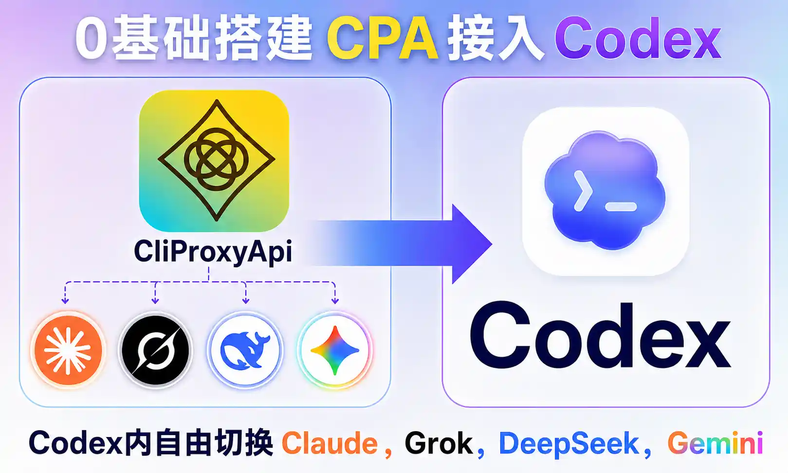 【Cli Proxy Api】个人化 Ai 中转项目，自己多家订阅会员聚合 + 使集成进 codex 中自由切换 Claude/Grok/DeepDeek 模型