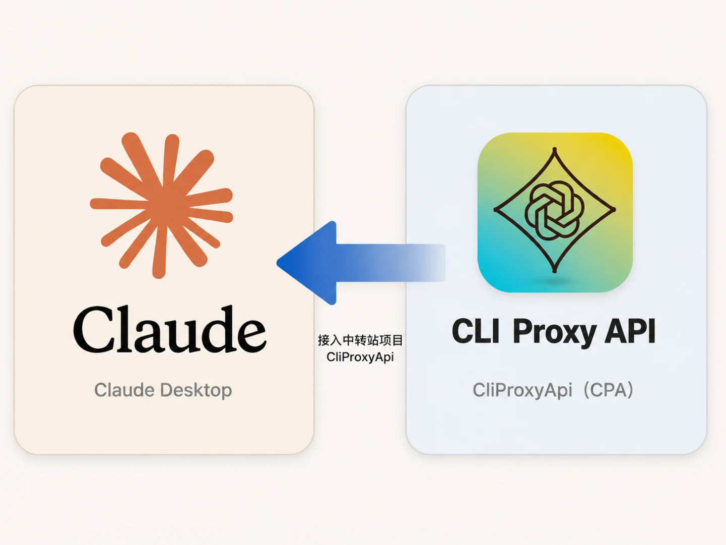 【Claude Desktop】Claude桌面端下载+ CPA三方 API 接入